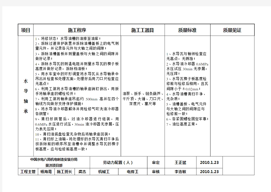 检修工艺卡