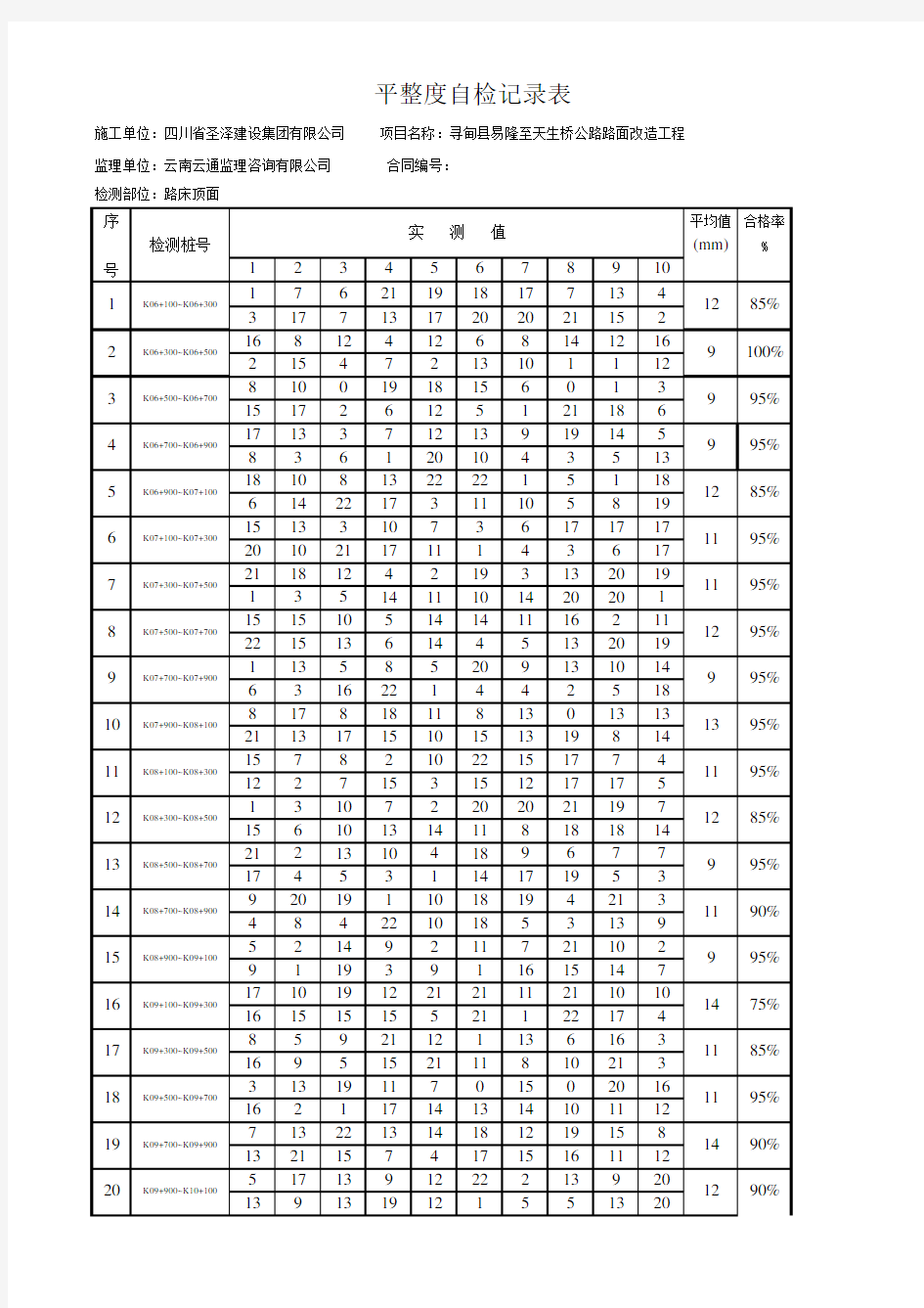 平整度检查记录表