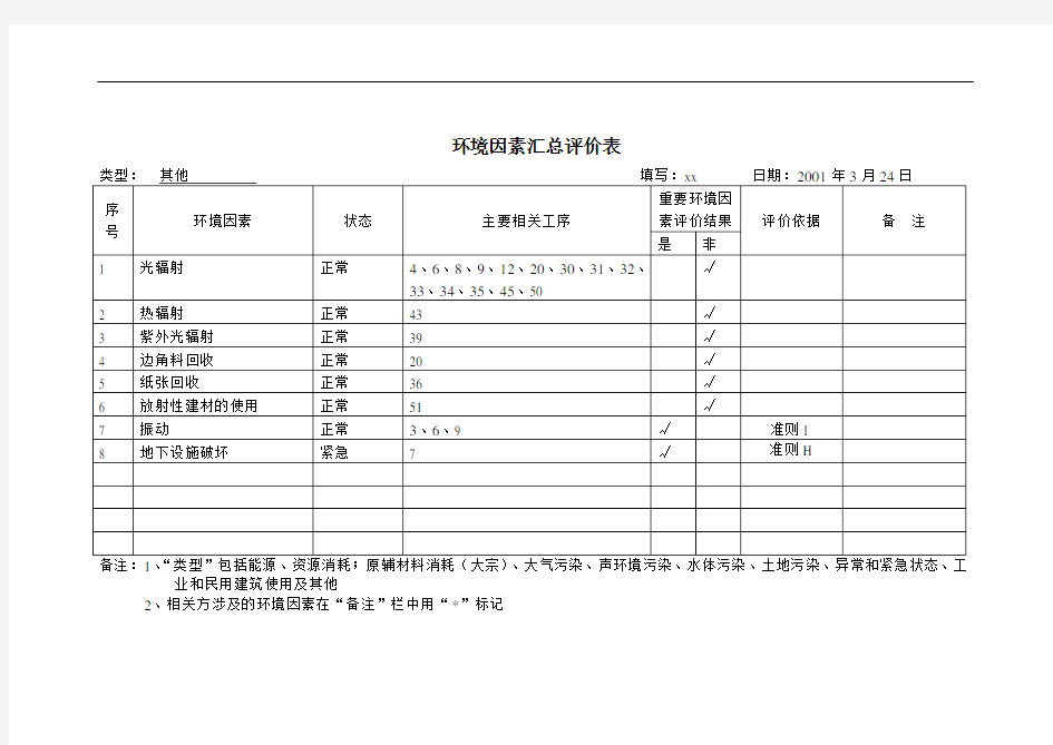 环境因素汇总评价表01