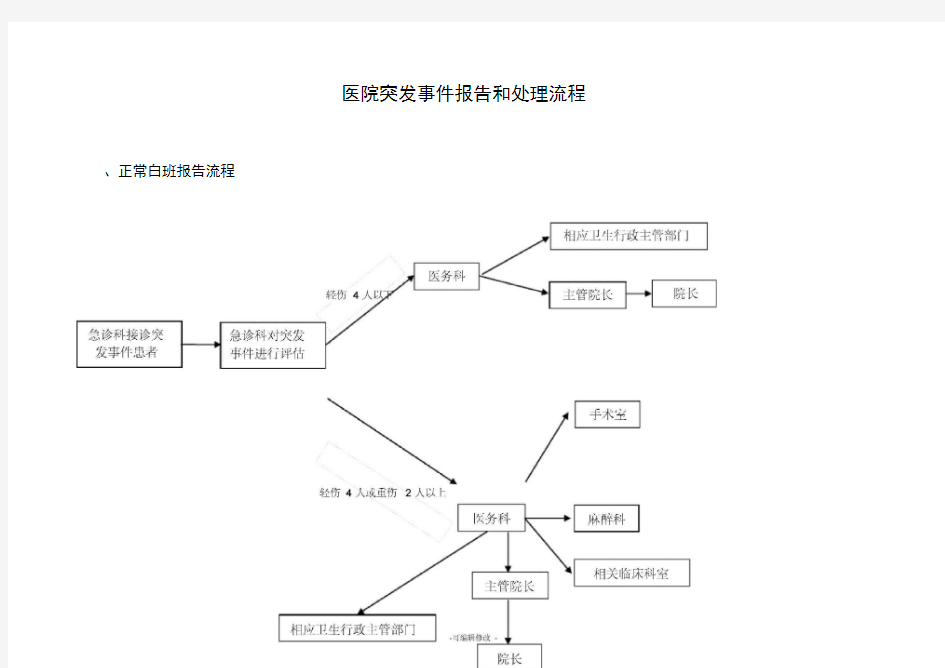 医院突发事件报告和处理流程