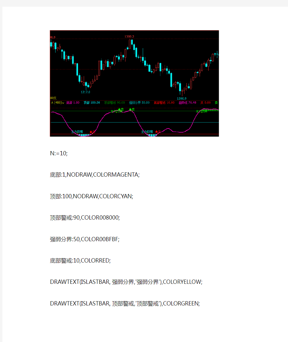 准确率100的技术指标文华财经指标公式期货软件螺纹铁矿恒指买卖点