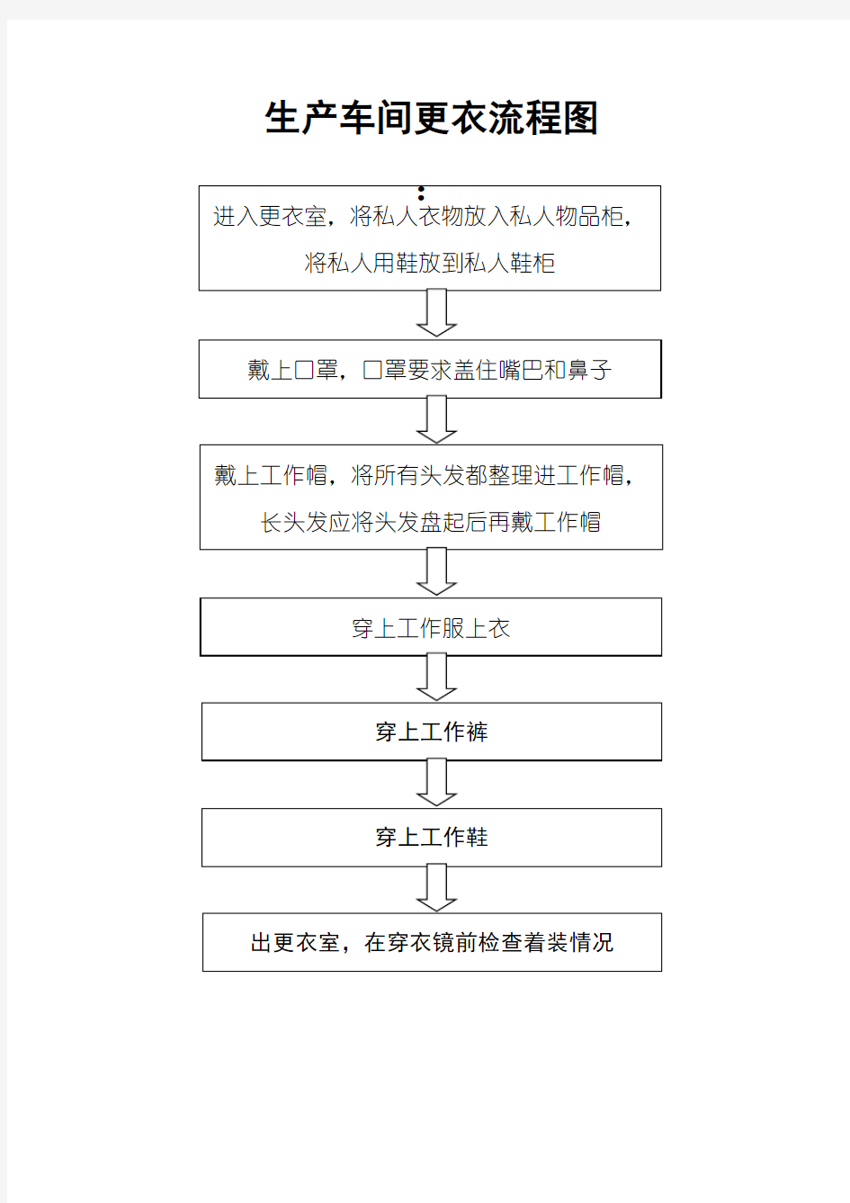 生产车间更衣流程图