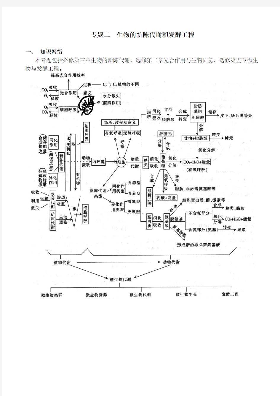 2009届高考生物第二轮复习专题二(新陈代谢和发酵工程).doc