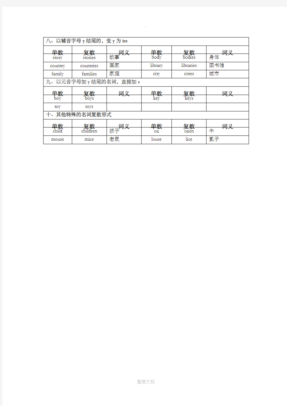 小学英语不规则名词单复数总结