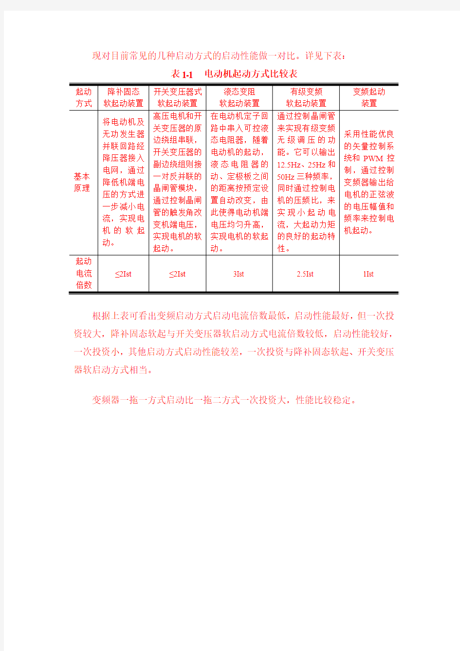 电机启动方式对比