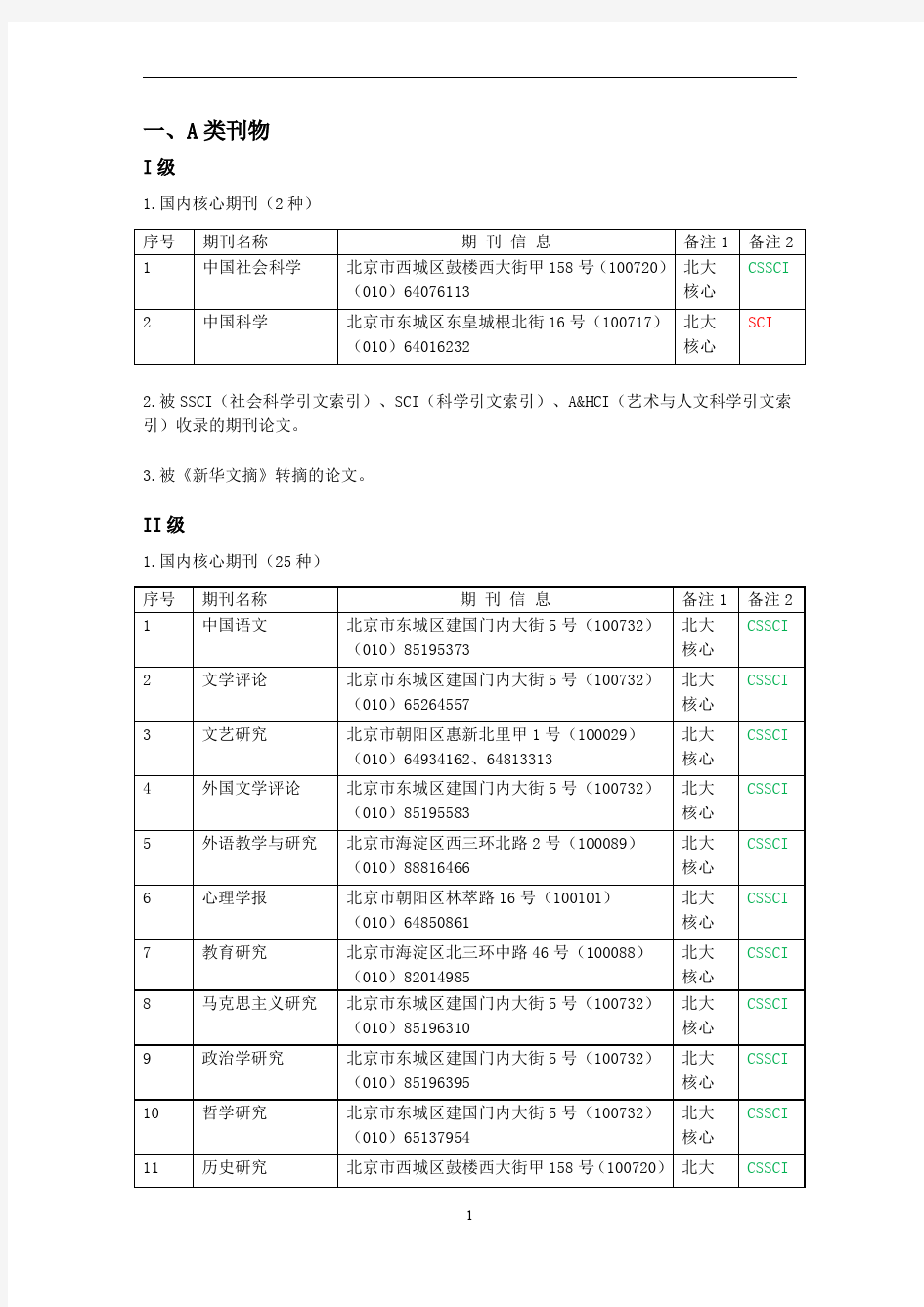 北京语言大学学术刊物分类表(2014年修订)