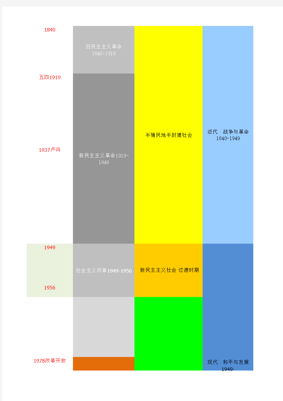 考研政治时间轴