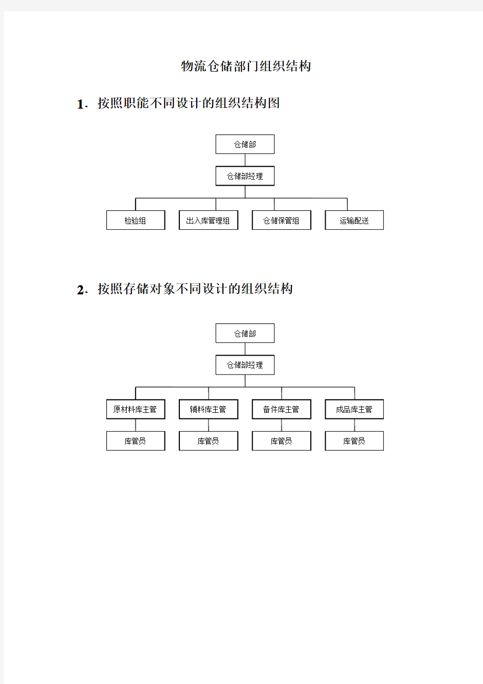 物流仓储部门组织结构