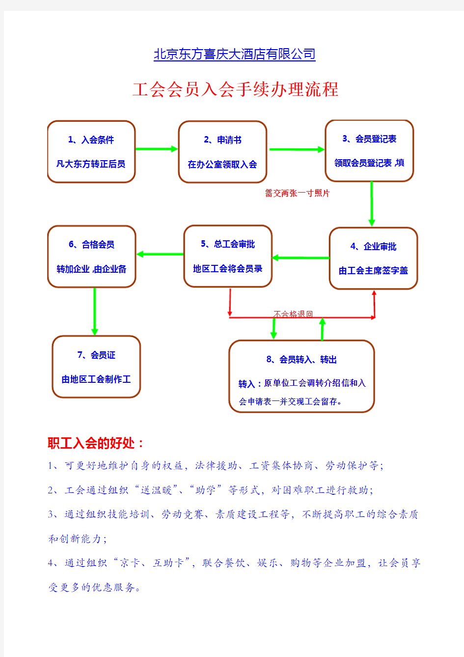 工会会员入会流程图