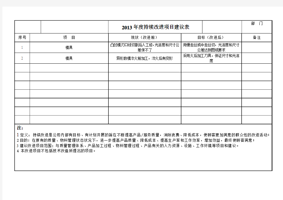 持续改进项目建议表