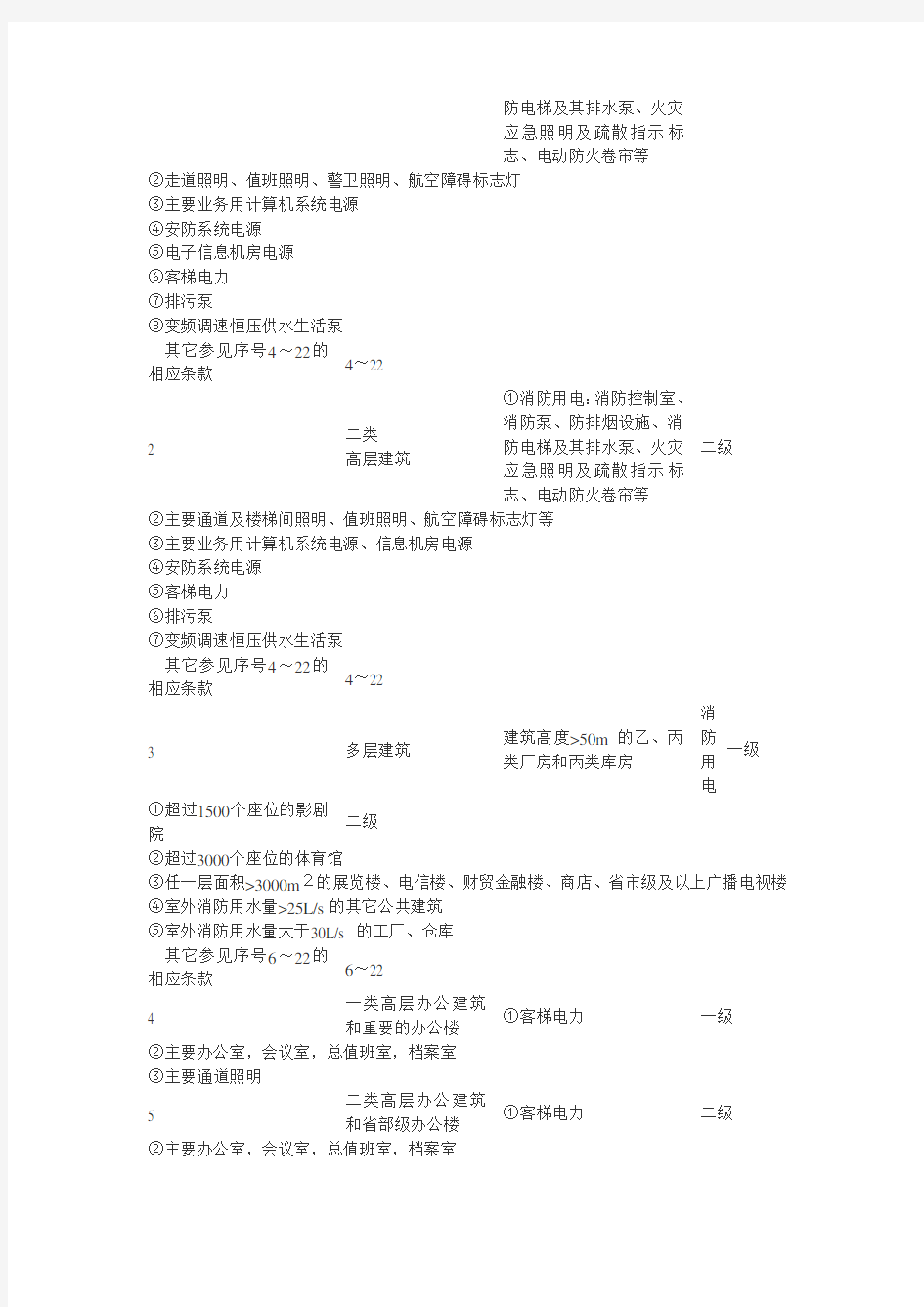 负荷等级分类了解