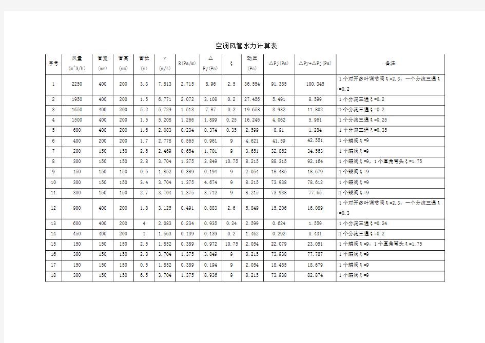 空调风管水力计算书