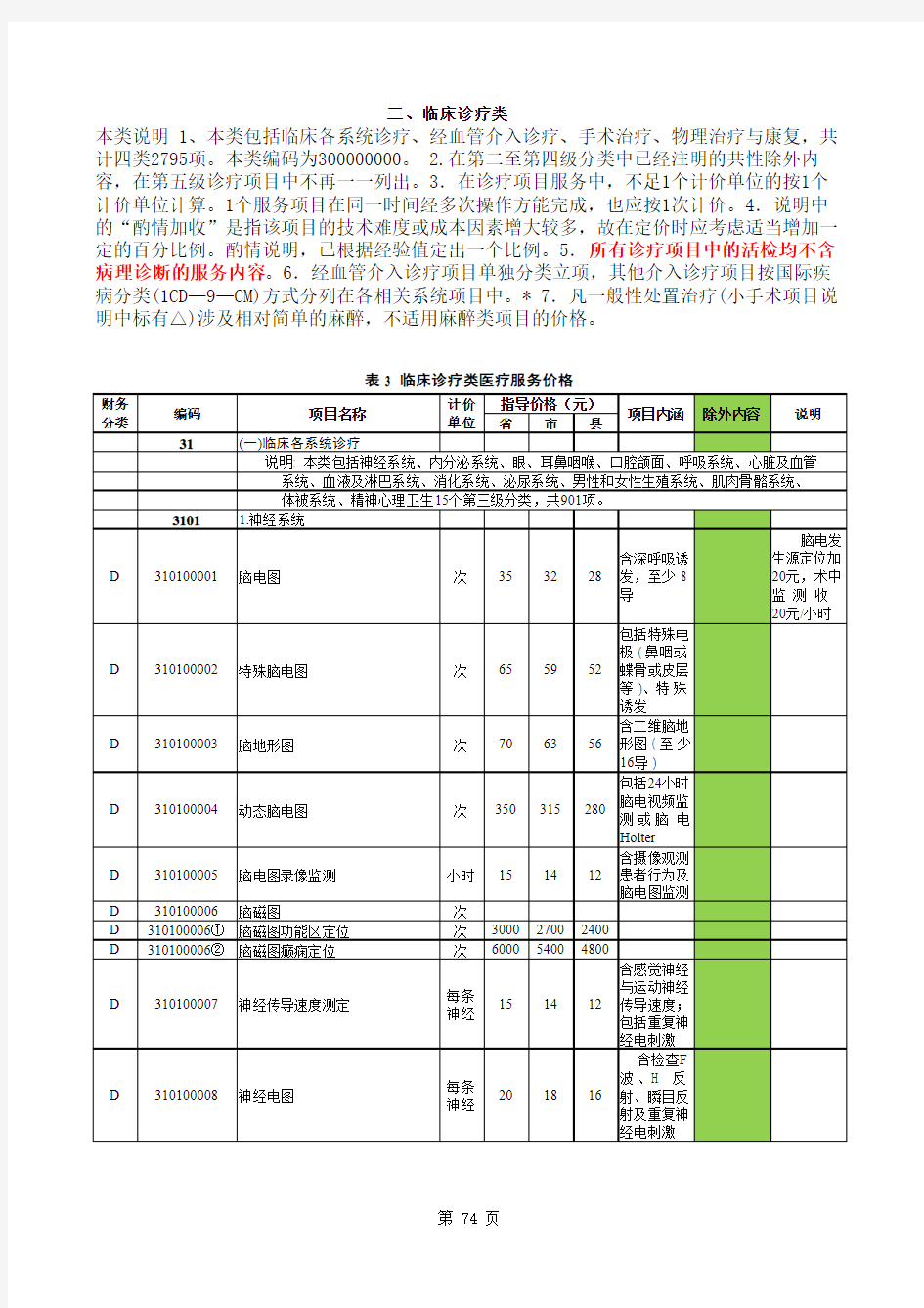 河北医疗服务收费项目(试行)2015