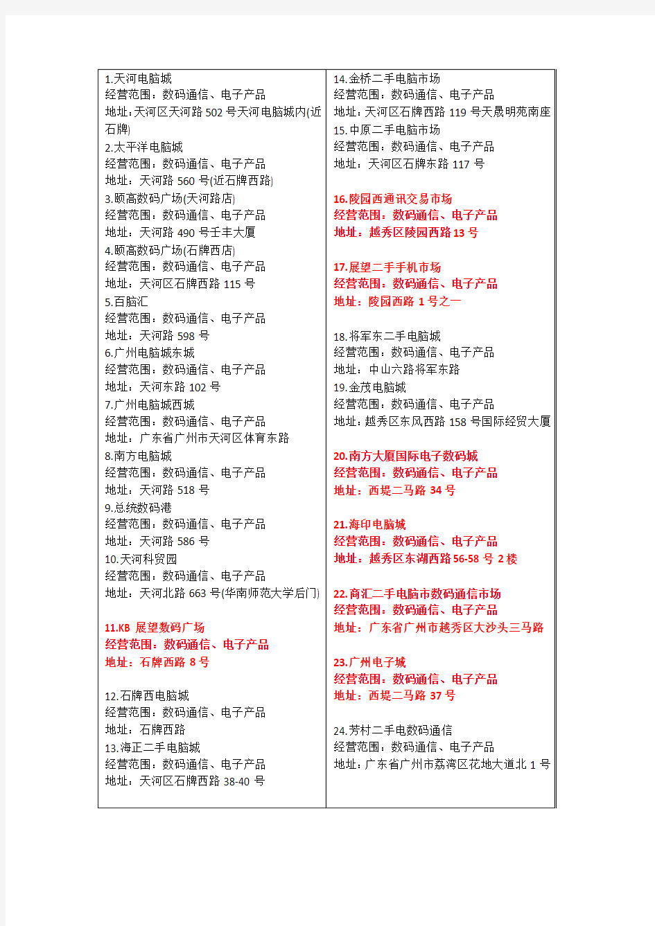 2012最新广州数码产品批发市场大全