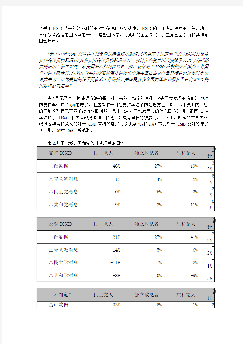 国际投资争端解决中心