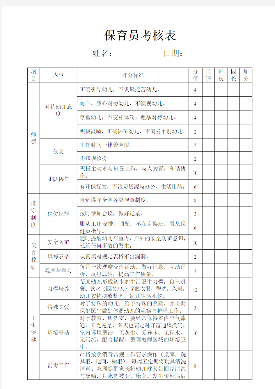 幼儿园保育员月考核表