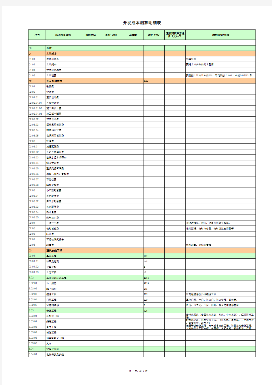 成本利润测算表(格式V2.0)