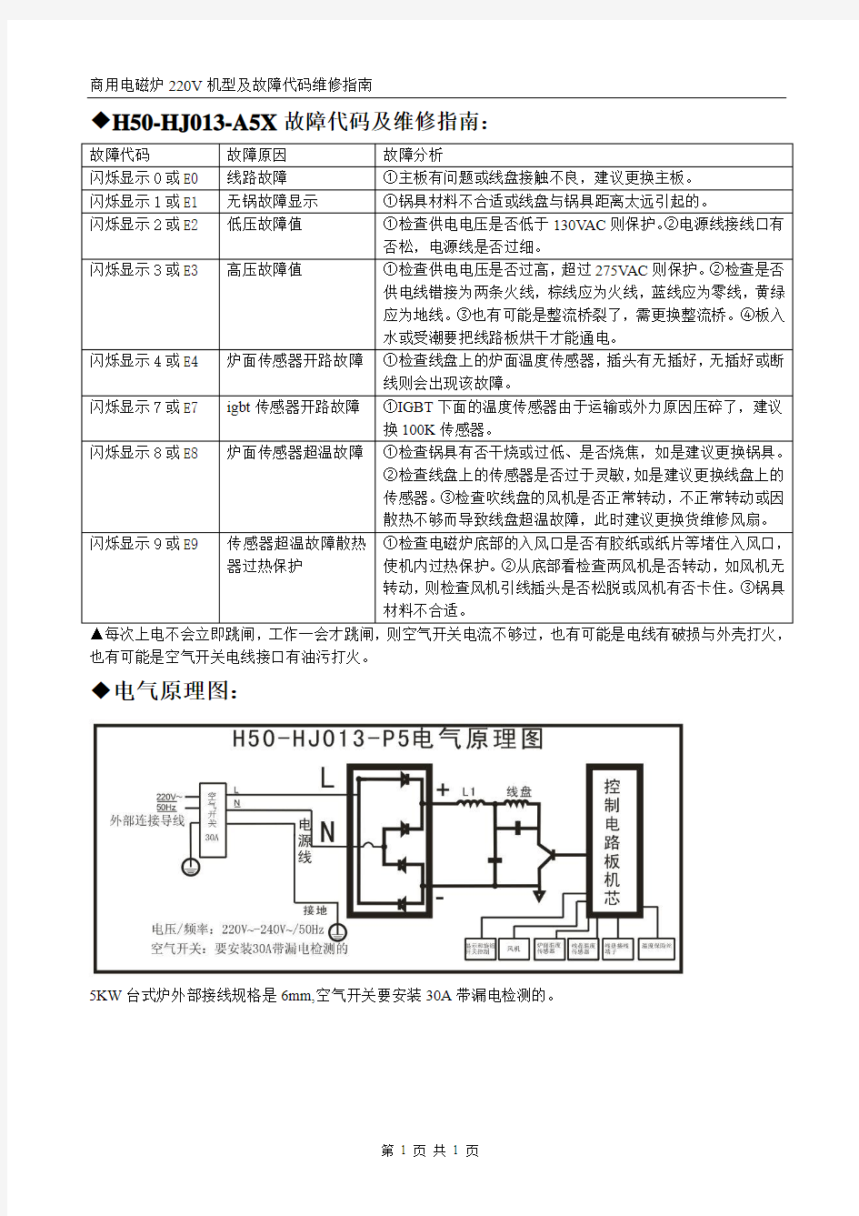 商用电磁炉220V机型及故障代码维修指南