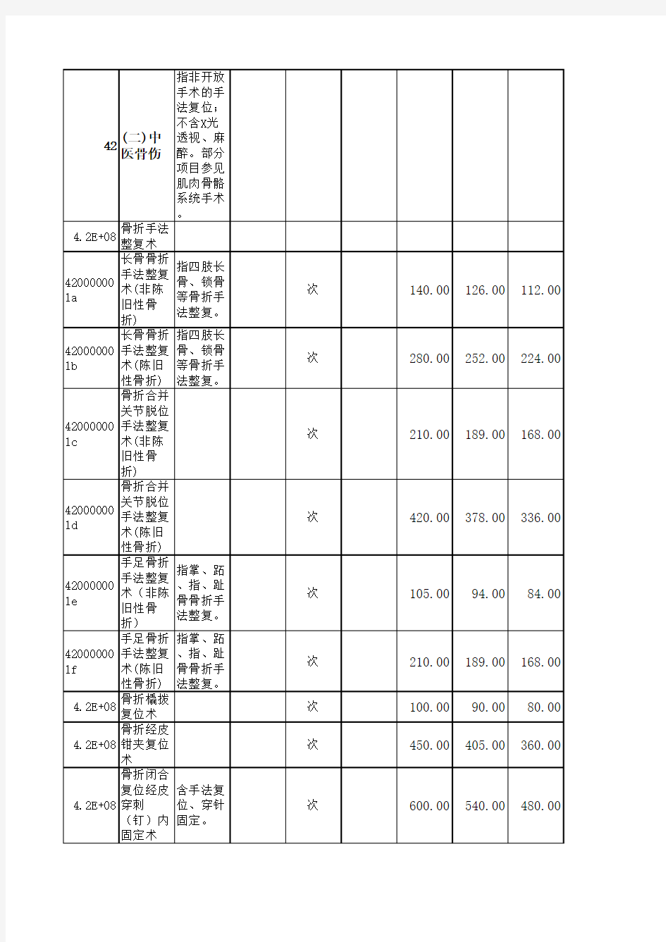 云南省医疗服务收费标准(中医类)