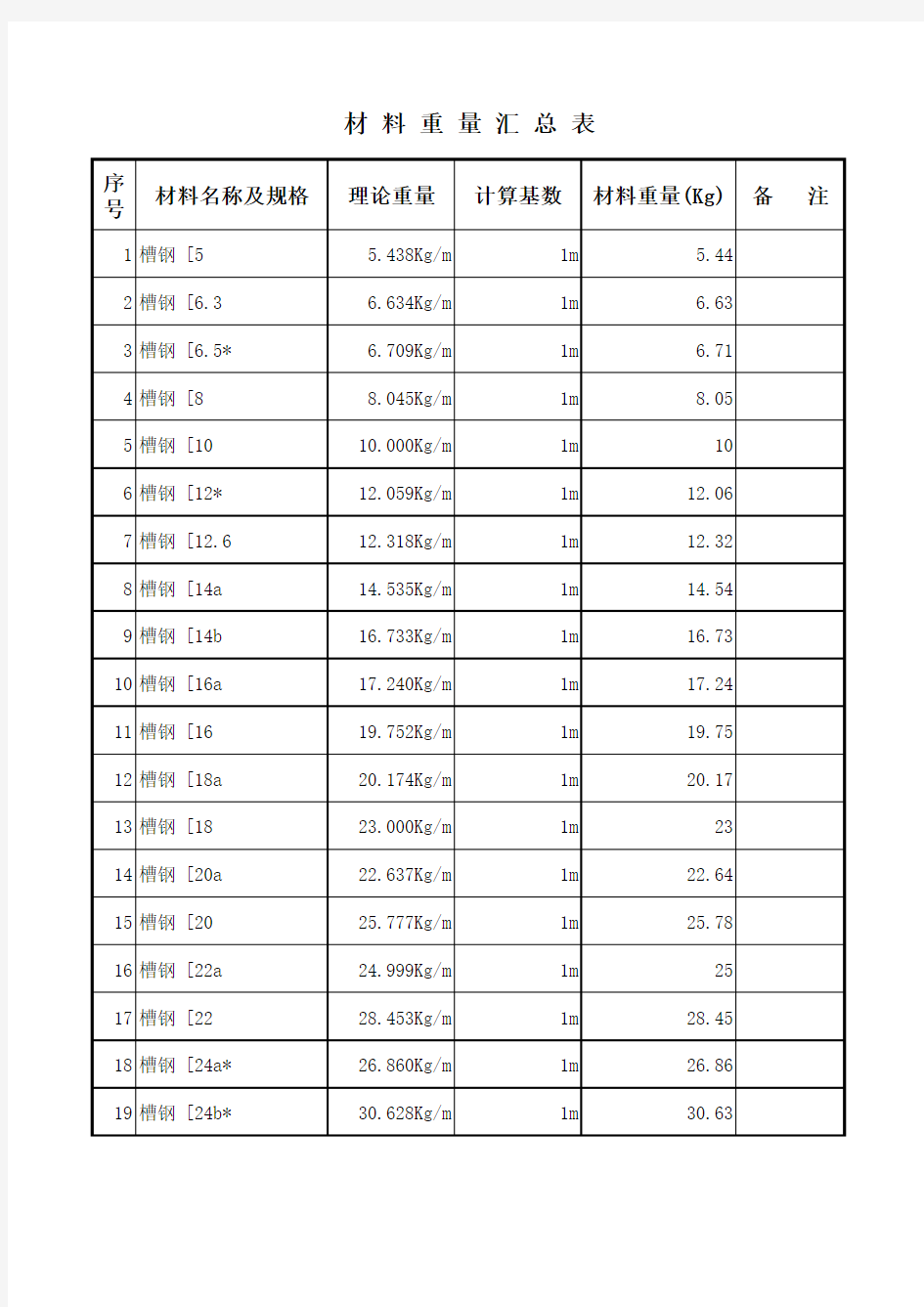 普通槽钢理论重量表