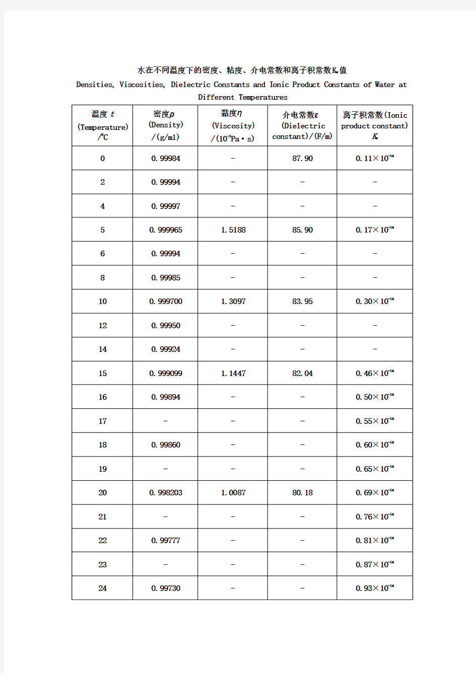 水在不同温度下的密度、粘度