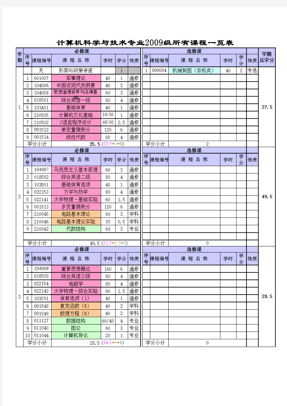 清华大学09级计算机课程表