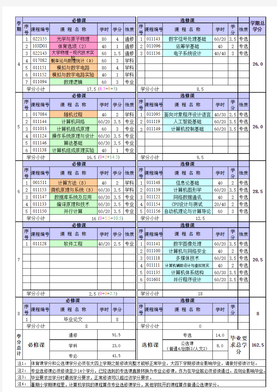 清华大学09级计算机课程表