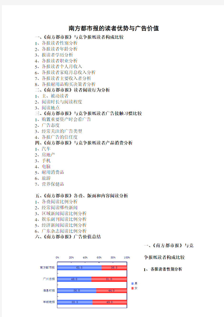 南方都市报的受众与市场分析