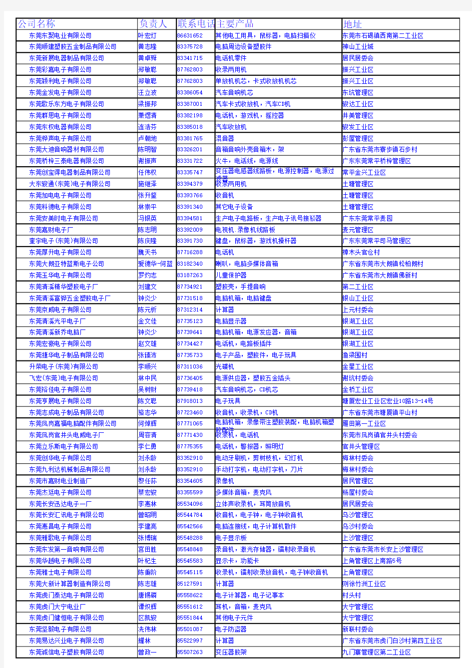 最新东莞最全企业采购名录