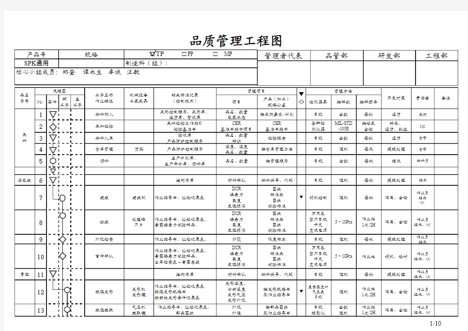 品质管理工程图