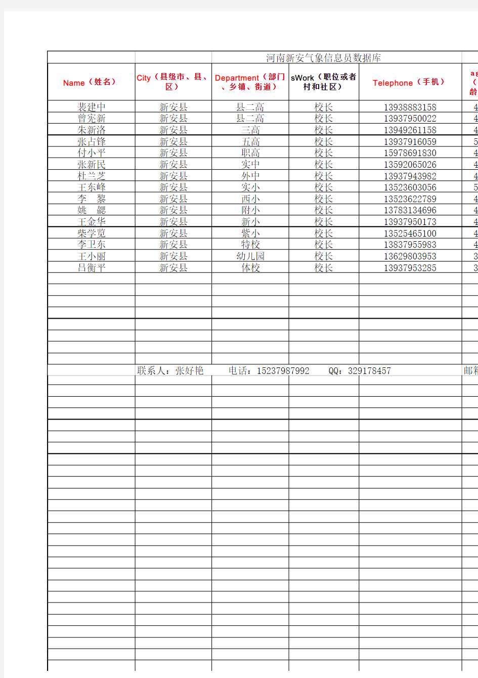 河南新安气象信息员数据库(县直学校)