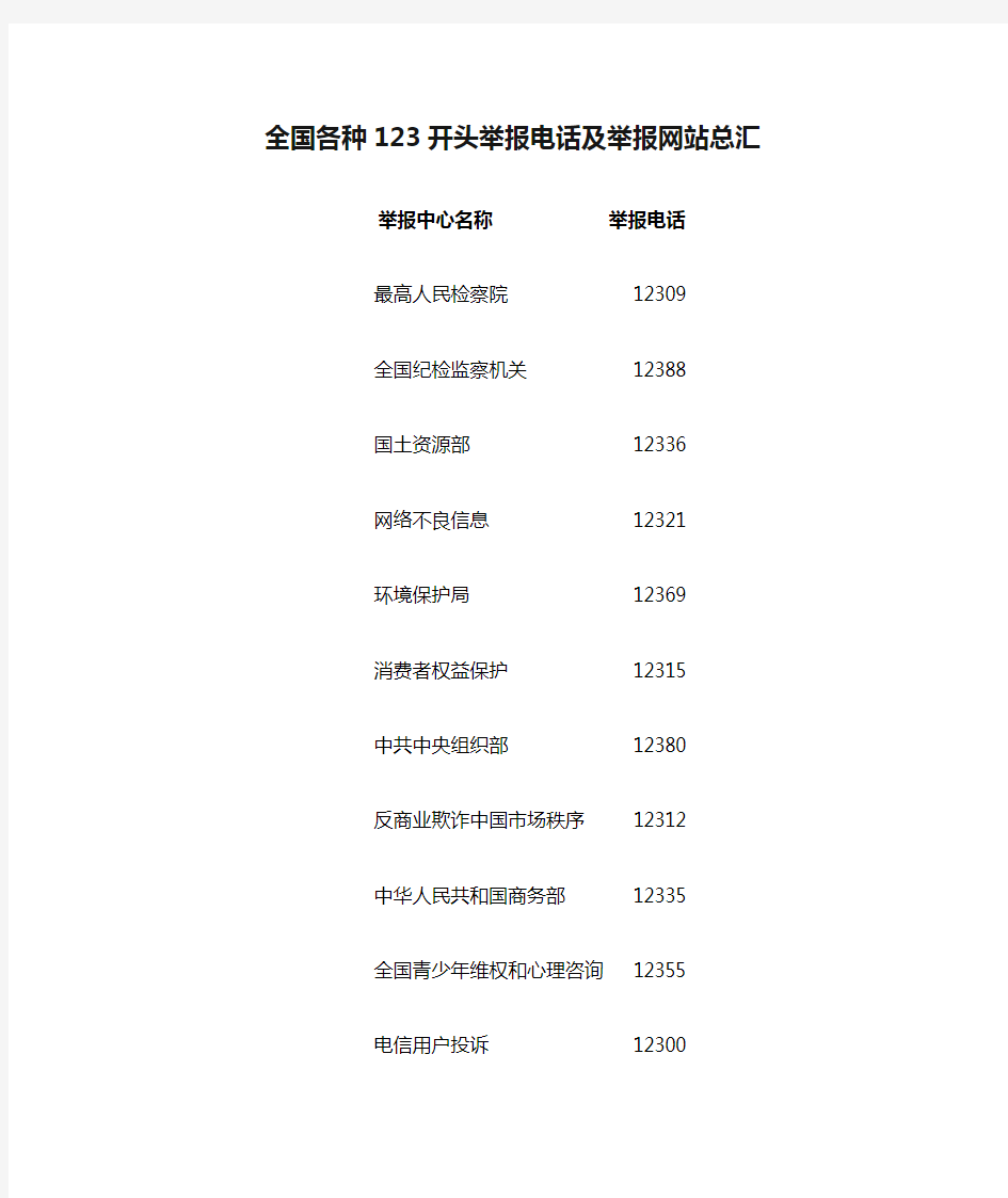 全国各种123开头举报电话及举报网站总汇