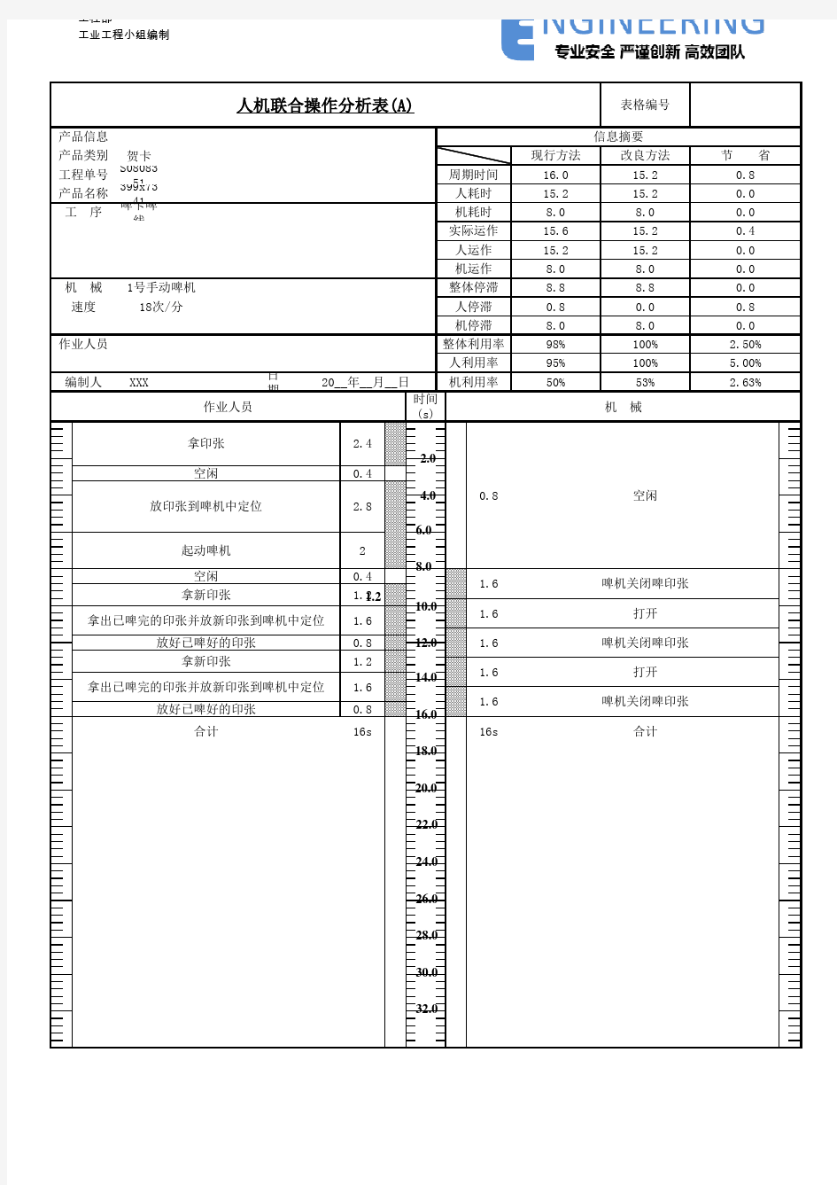 IE人机联合操作分析表范例