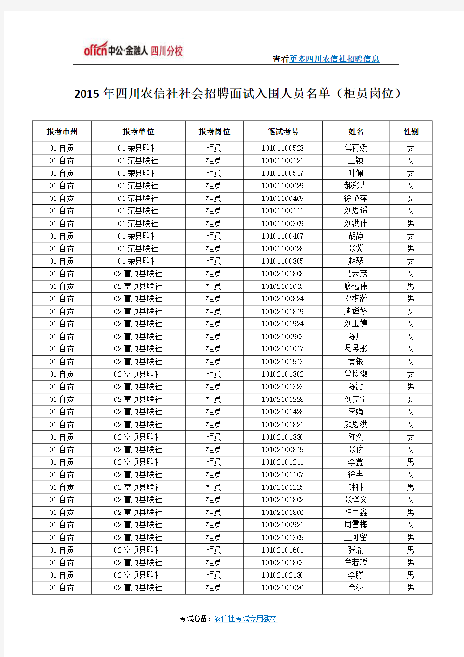 2015年四川农信社社会招聘面试入围人员名单(柜员岗位)