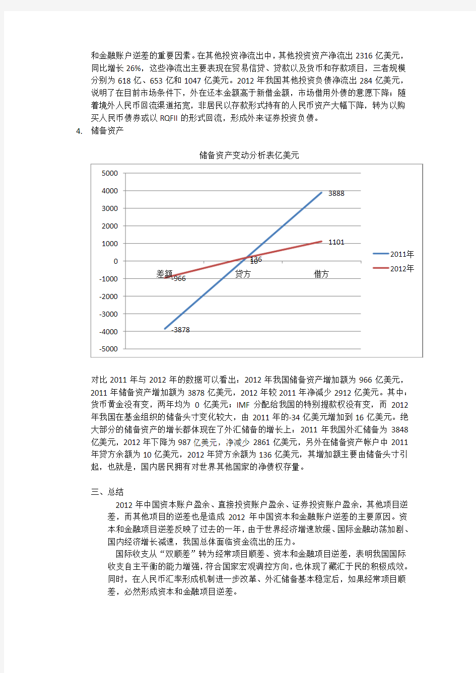 2012年中国国际收支资本金融账户逆差分析