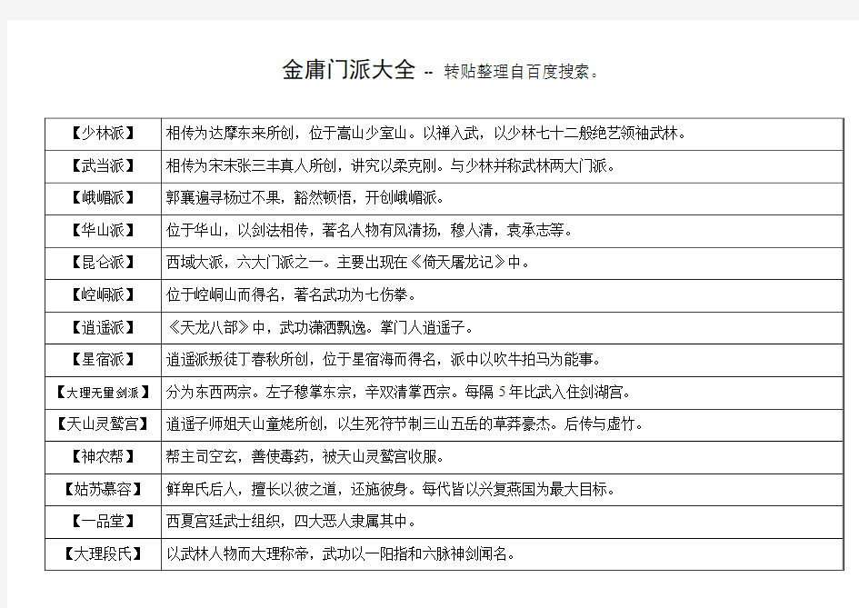 金庸门派大全