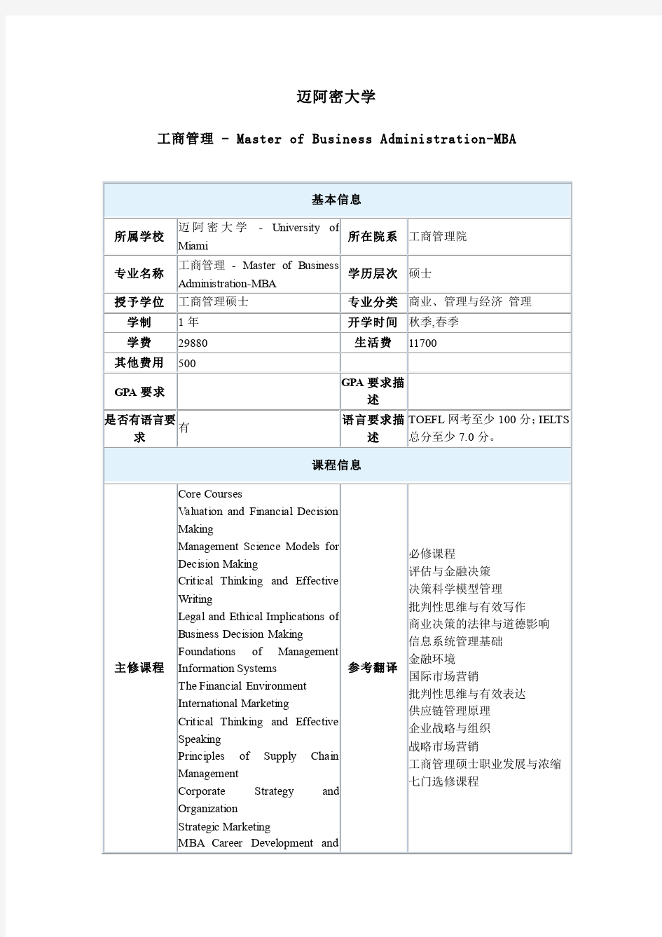 美国迈阿密大学MBA