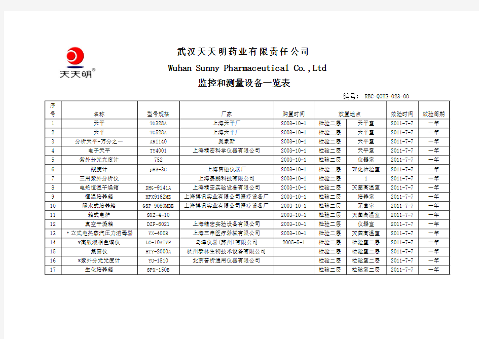 监视和测量设备一览表