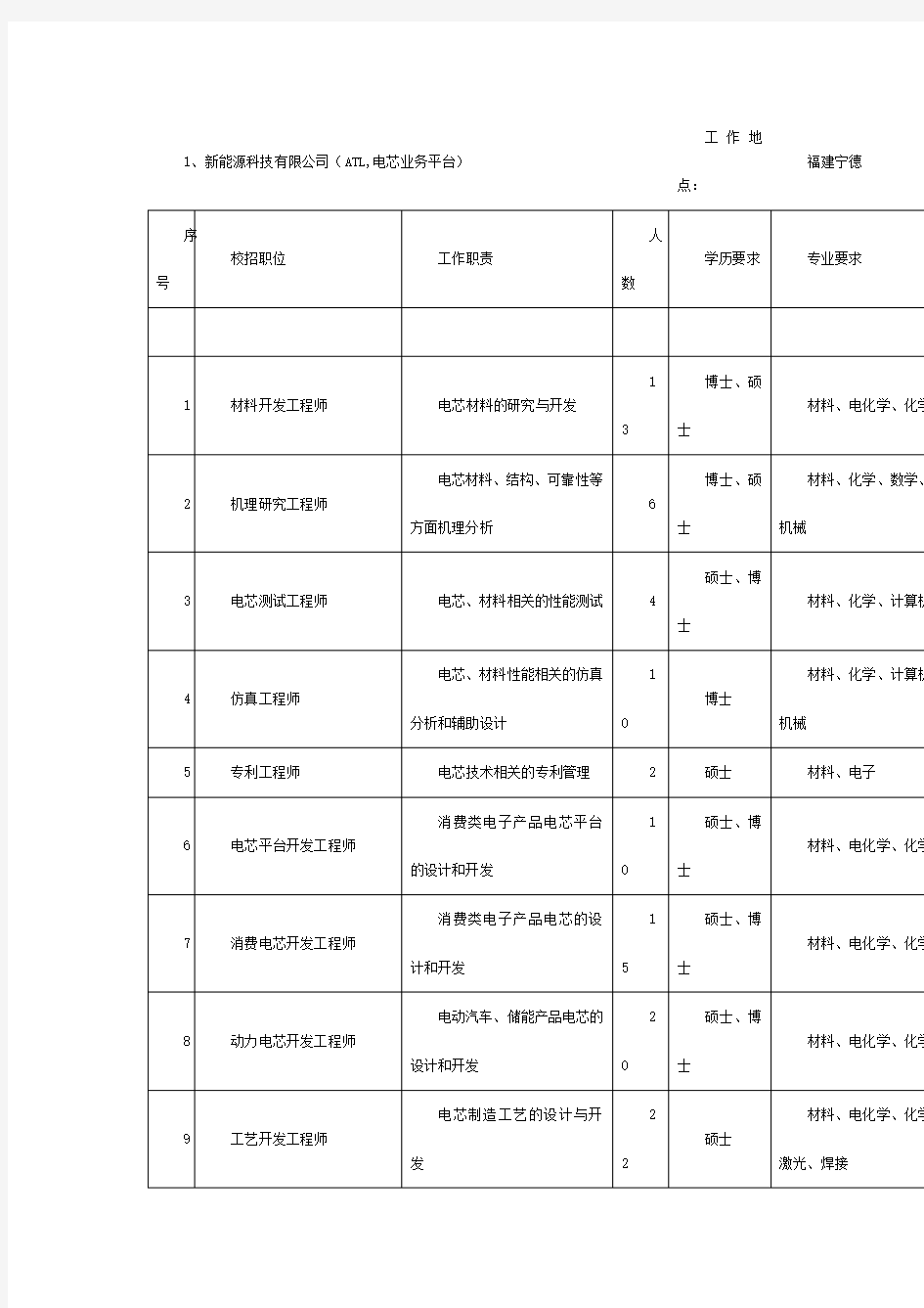 1、新能源科技有限公司(ATL,电芯业务平台)