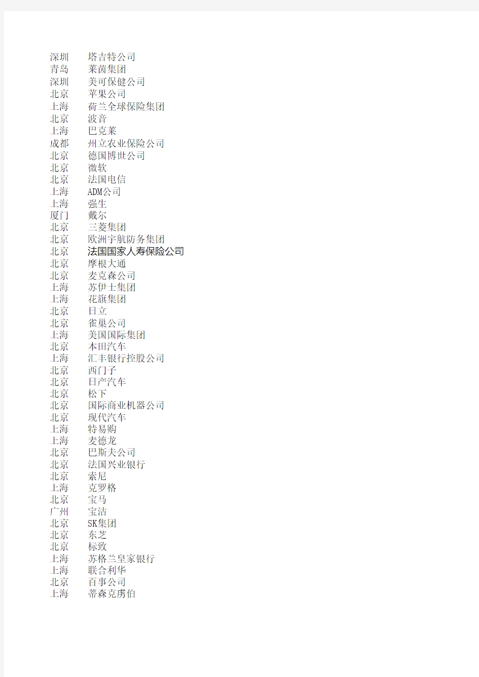 世界500强中国总部分布情况