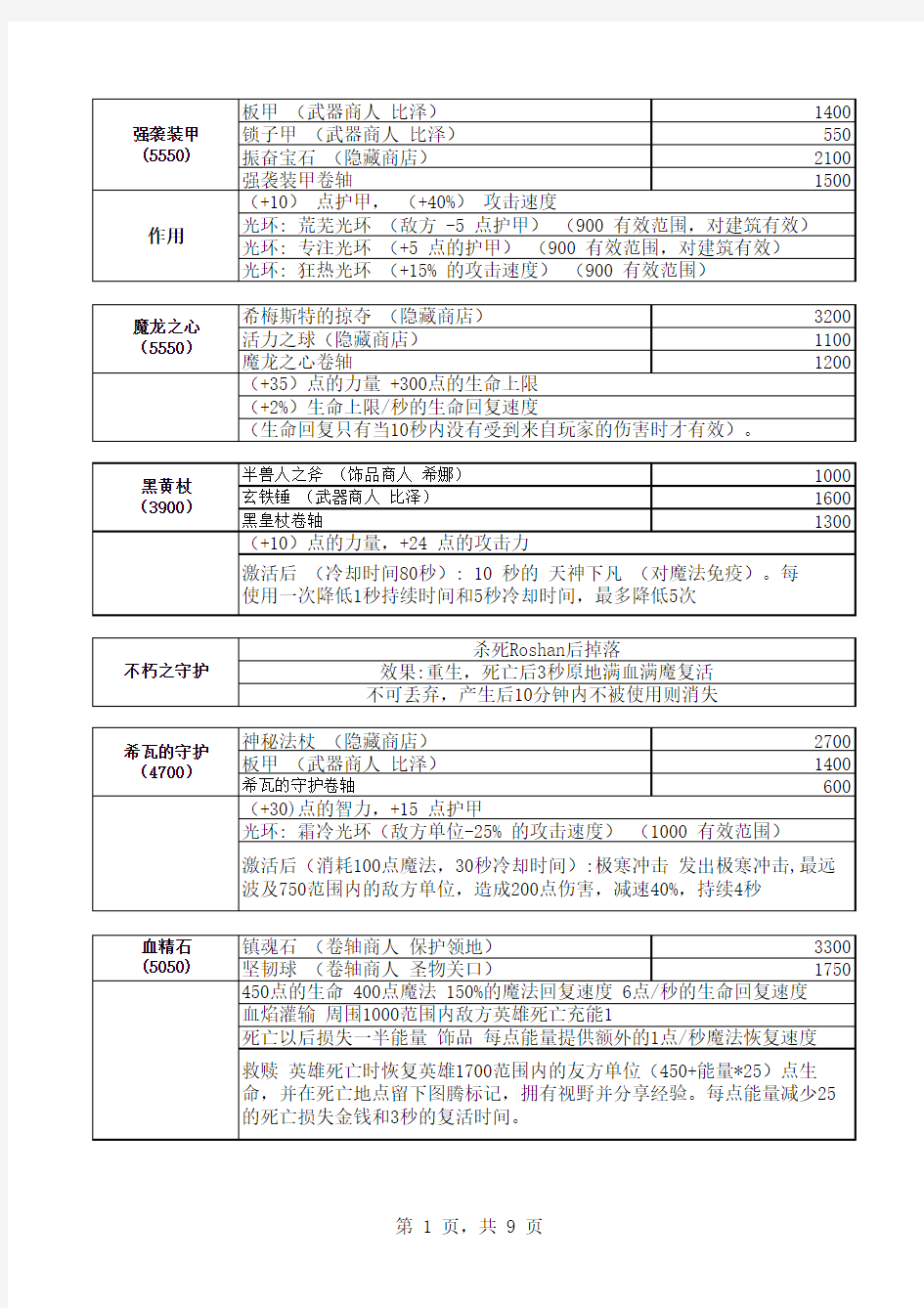 dota装备合成表(新手必看)