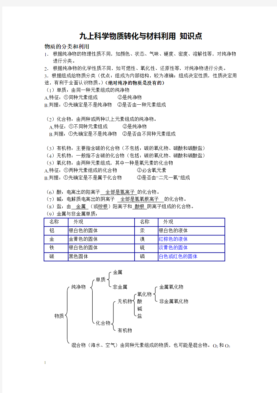 九上科学物质转化与材料利用_知识点