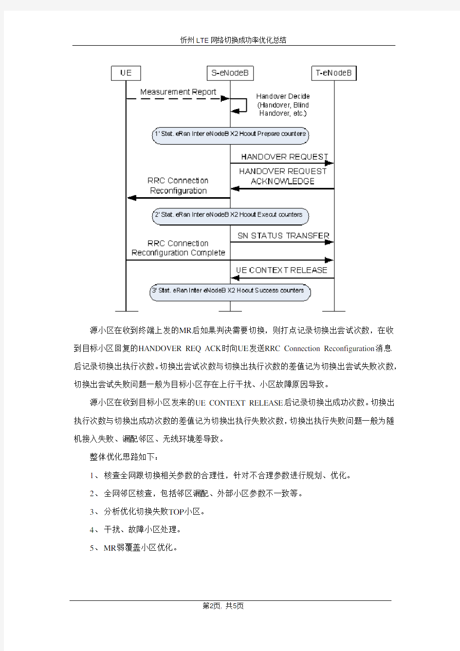 忻州LTE网络切换成功率优化总结