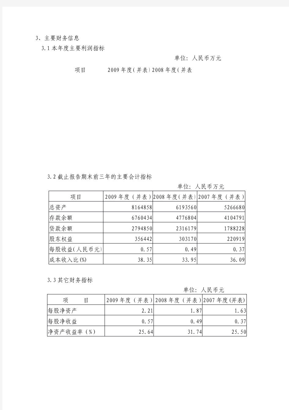 包商银行2009年年度报