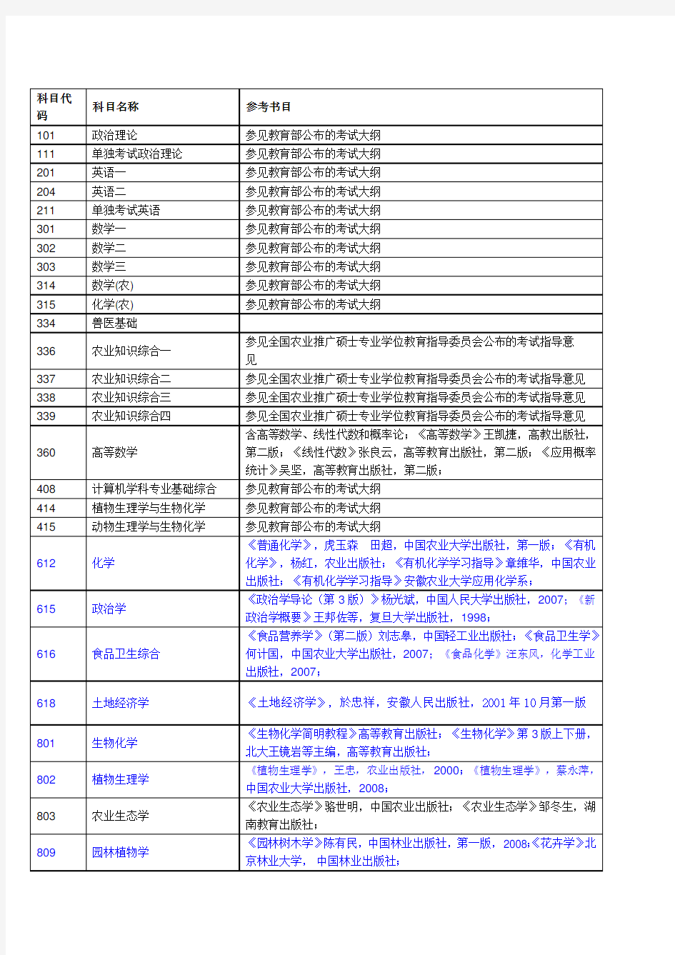 安徽农业大学 参考书目