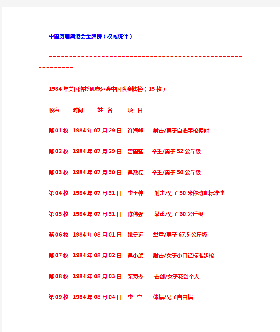 中国历届奥运会金牌榜