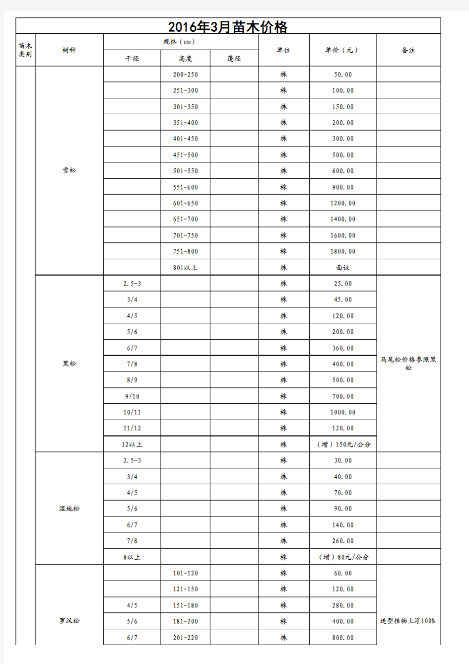 2016年湖北省武汉市绿化苗木价格表(最新)