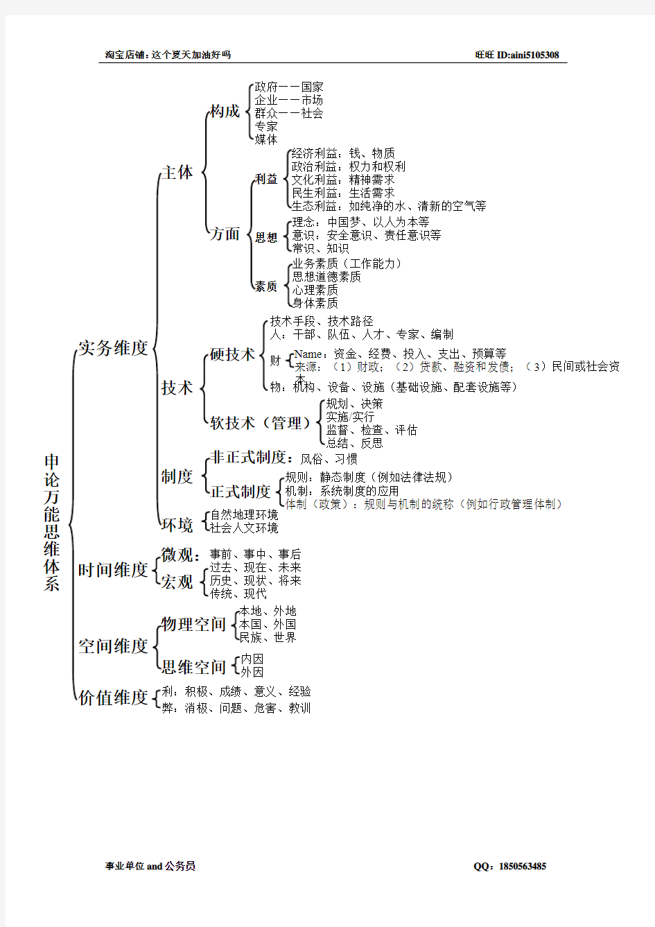 钟君—申论万能思维体系(最1新完整版)