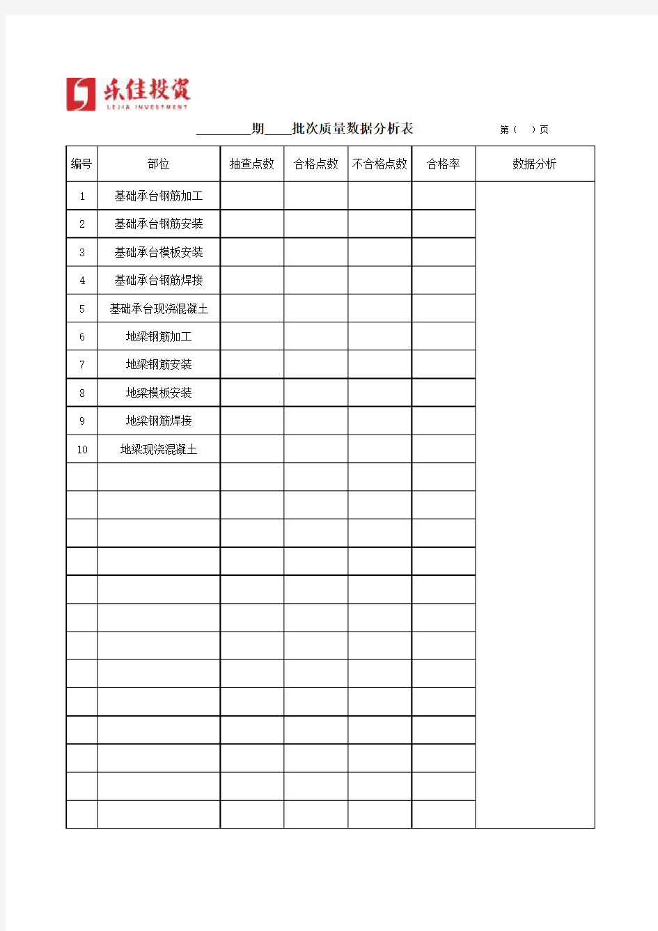 质量数据分析表