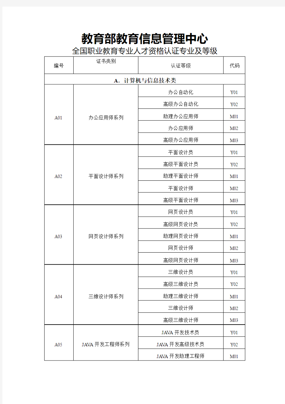 教育部教育信息管理中心各种证书(最新)